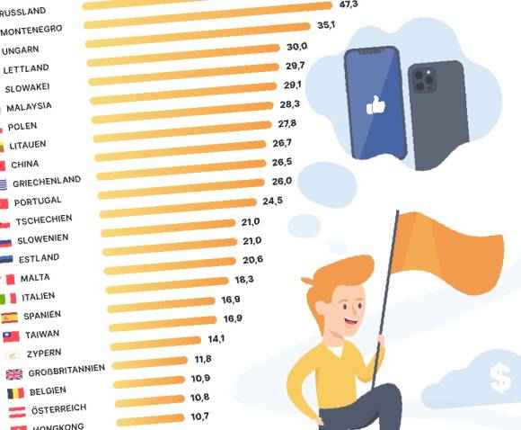 Die Tabelle bringt die Wahrheit ans Licht