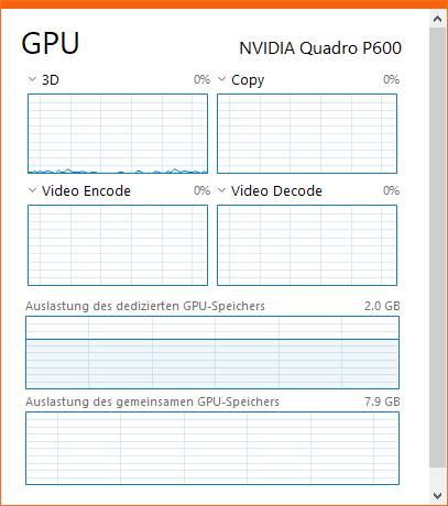 Screenshot GPU-Diagramme des Task-Managers
