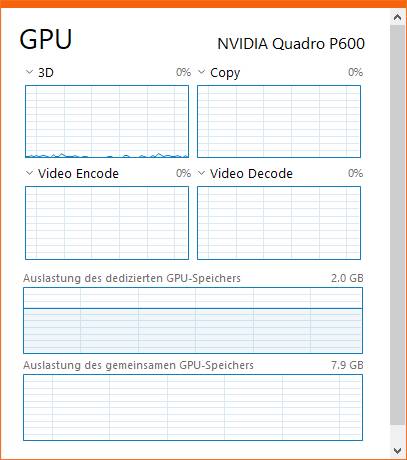 Hier haben wir aus dem Task-Manager nur noch die Diagramme des Grafikchips vor uns Screenshot GPU-Diagramme des Task-Managers