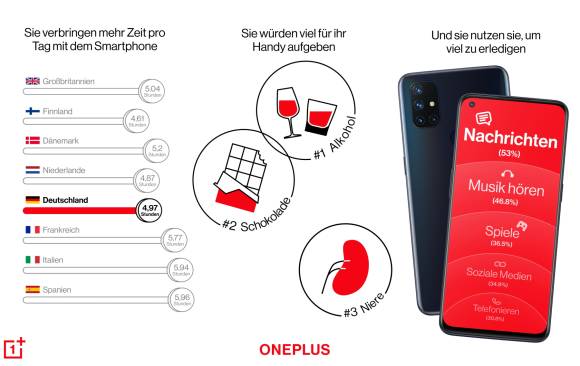 Smartphone im Fokus