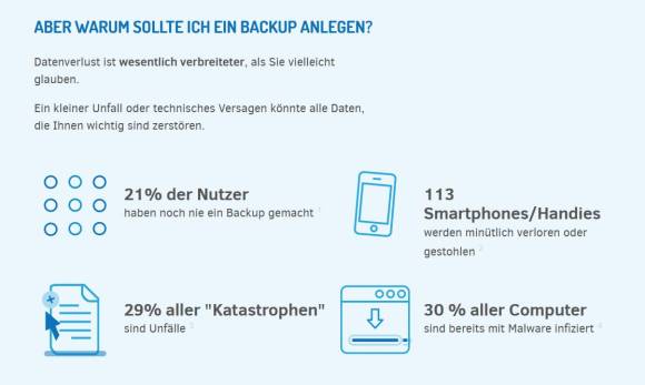 Illustrative Grafik mit ein paar Zahlen zu Datenverlusten