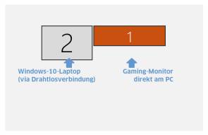 Zwei symbolisierte Bildschirme unterschiedlicher Grösse nebeneinander 