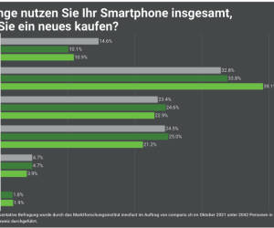 Balkendiagramm zu: Wie lange nutzen Sie Ihr Smartphone insgesamt, bevor Sie ein neues kaufen?