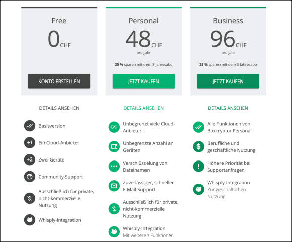 Screenshot Boxcryptor-Preise