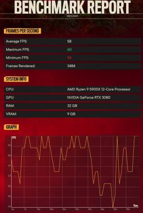 Benchmark Far Cry 6