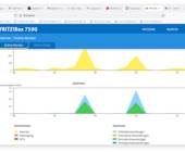 Screenshot Fritzbox-Onlinemonitor mit Aktivitätskurve