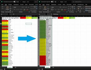 Rote, gelbe und grüne Excel-Zellen vor und nach der Sortierung 