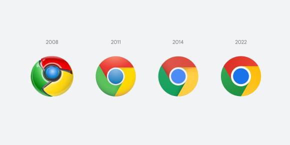 Google-Chrome-Logo seit 2008 