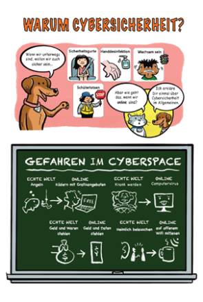 Kindergerechte Erklärgrafik zum Thema Cybersicherheit