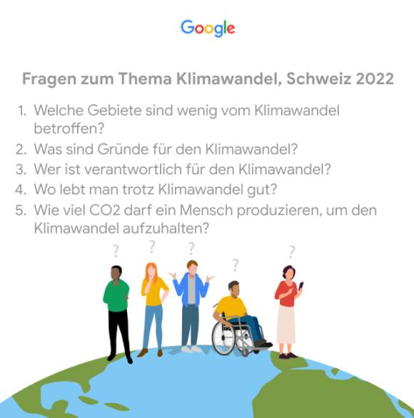 Google-Illustration mit Fragen zum Klimawandel 