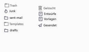Verschiedene typische IMAP-Ordner in Deutsch und Englisch 