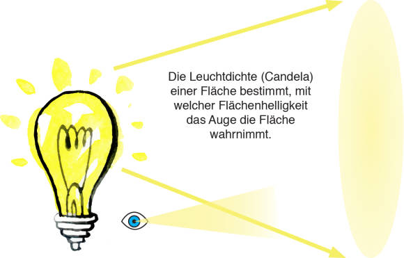 Illustration zum Thema Helligkeit, mit einer Glühlampe