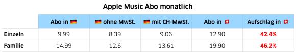 Ohne Worte …
