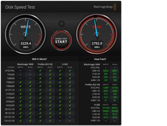 Der Screenshot zeigt Testergebnisse des SSD-Laufwerks