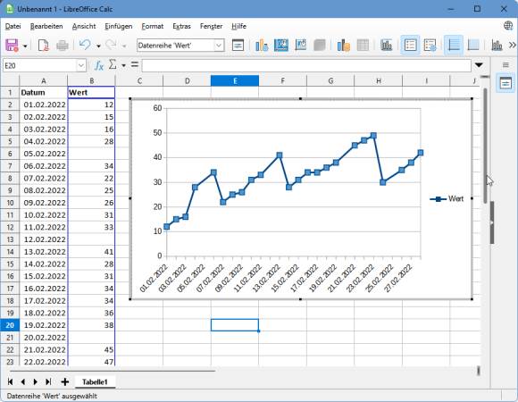 Das Liniendiagramm, jetzt auch in Calc mit durchgezogener Linie