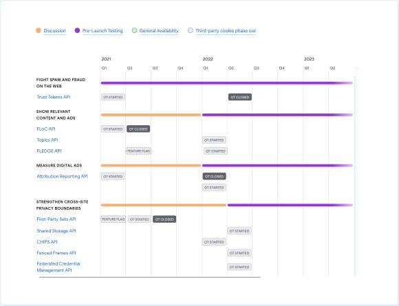 Screenshot des Zeitplans