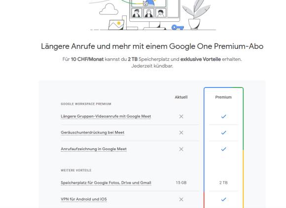 Funktionsvergleich gratis versus Premium