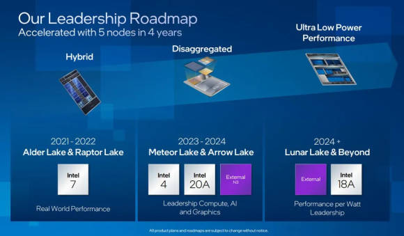 Grafik zeigt Roadmap der neuen Chips