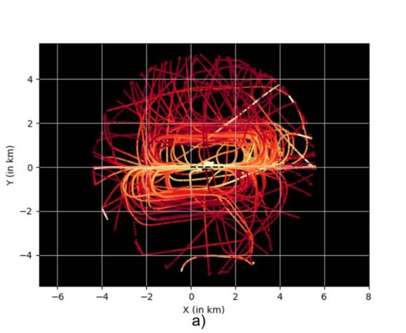 Grafik zu Bewegungen an Flughäfen im unteren Luftraum