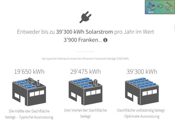 Berechnung für Dachfläche des PCtipp-Redaktionsgebäudes