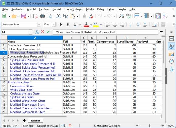 Screenshot einer LibreOffice-Tabelle mit aus dem Netz kopierten Daten 