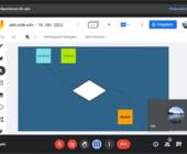Screenshot des Whiteboards in Google Meet