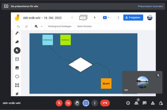 Screenshot des Whiteboards in Google Meet 