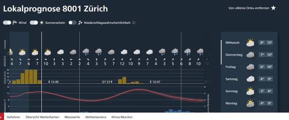 Lokalprogonose Zürich