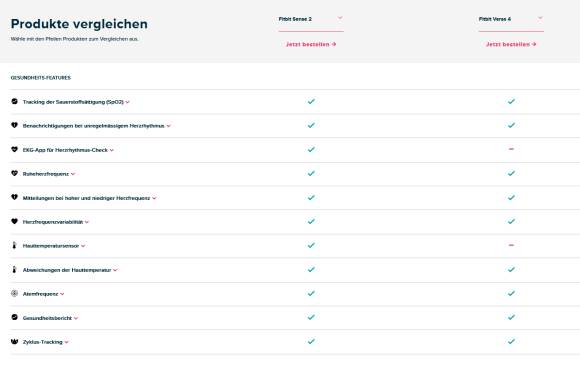 Tabelle mit Funktionsvergleich der beiden Smartwatches