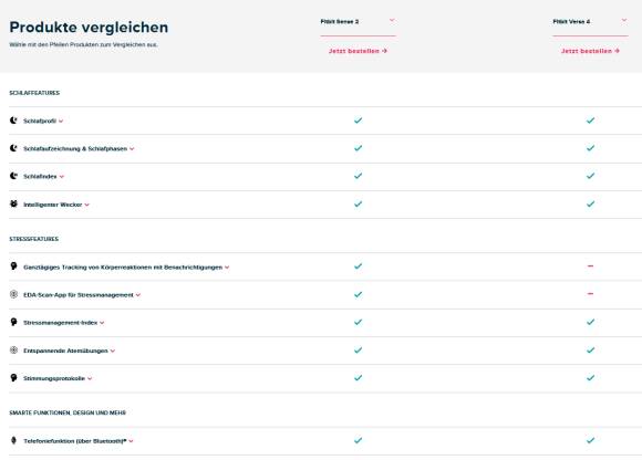 Zweiter Teil der Tabelle mit dem Funktionsvergleich