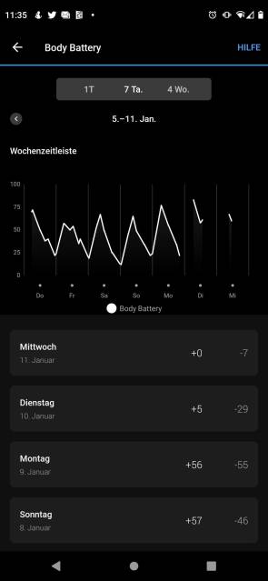 Body Battery für 7 Tage