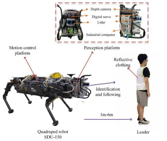 In einer Illustration sind Teile des vierbeinigen Roboters markiert 