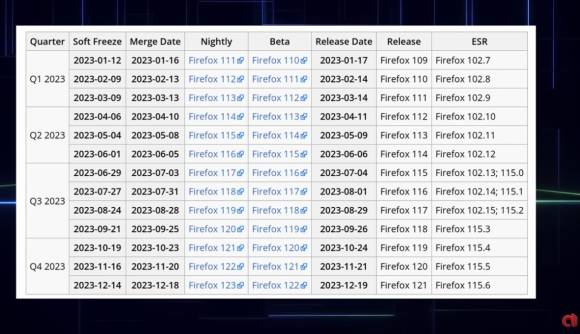 Screenshot der Versions-Release-Tabelle von Firefox