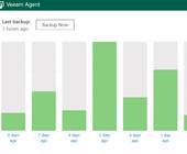 Backup-Software zeigt vergangene Backups in einem Säulendiagramm an