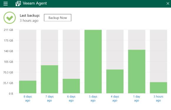 Backup-Software zeigt vergangene Backups in einem Säulendiagramm an 