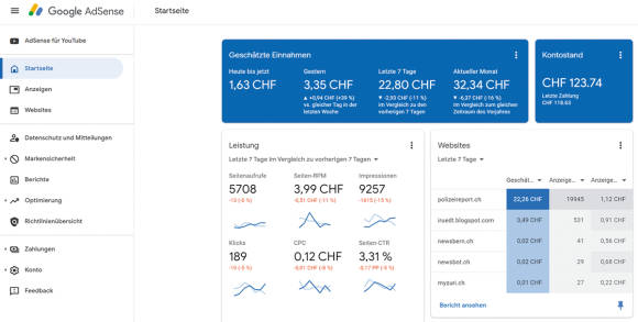 Einnahme-Tabelle bei Google Ad-Sense