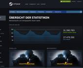 Screenshot der Steam-Charts