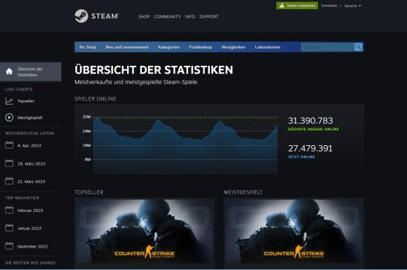 Screenshot der Steam-Charts 