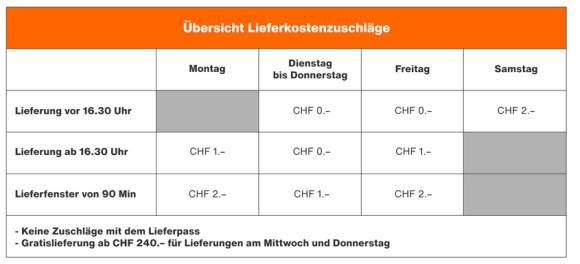 Tabelle listet die Zuschläge auf