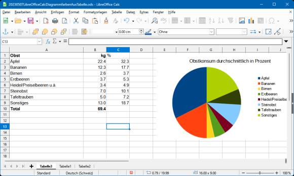 Eine Beispieltabelle in Calc und ein Tortendiagramm 