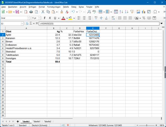 Tabelle mit Hilfsspalten FarbeHex und FarbeDez