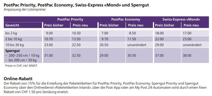 Post erhöht Brief- und Paketpreise schon wieder - pctipp.ch