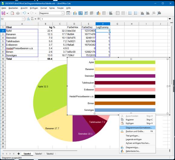 Screenshot zeigt die Markierung des Rahmens und den Befehl Diagrammwand formatieren