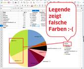 Screenshot zeigt, dass Farben im Tortendiagramm nicht mit jenen in der Legende übereinstimmen