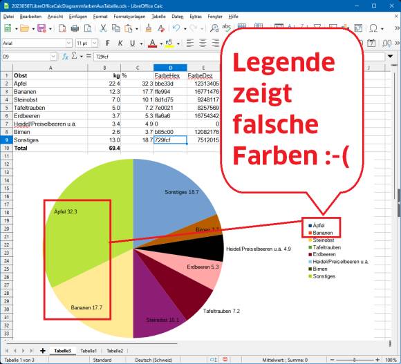 Screenshot zeigt, dass Farben im Tortendiagramm nicht mit jenen in der Legende übereinstimmen 