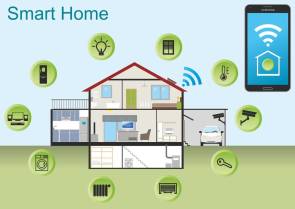 Smart-Living-Infografik von Samsung