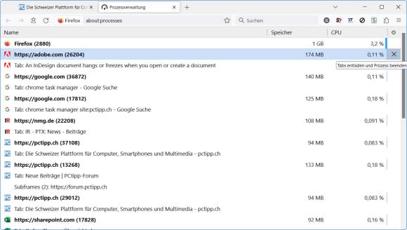 Screenshot des Firefox-eigenen Task-Managers 