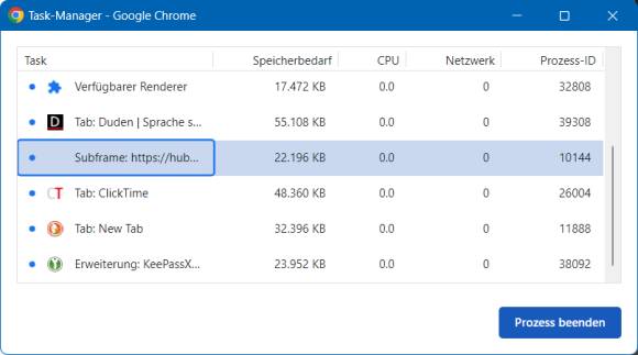 Screenshot des Chrome-Taskmanagers