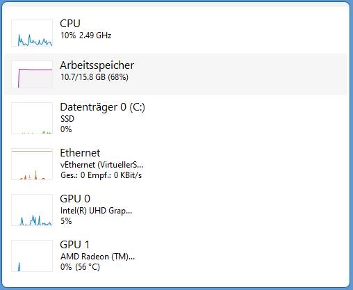 Die Zusammenfassungs-Ansicht des Task-Managers