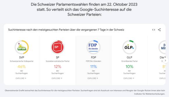 Vergleich Google-Suche nach Parteien